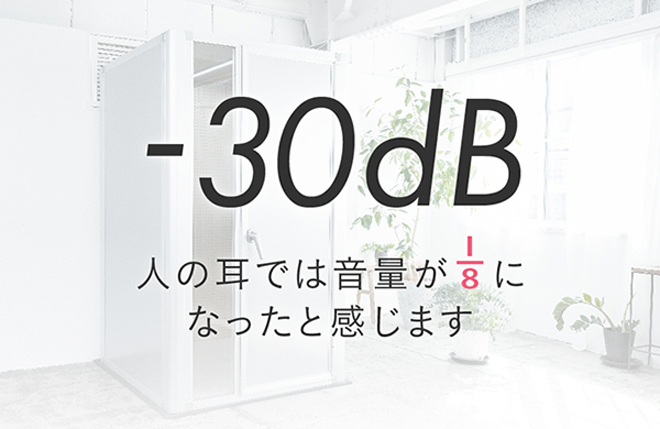 -30dB 人の耳では音量が1/8になったと感じます